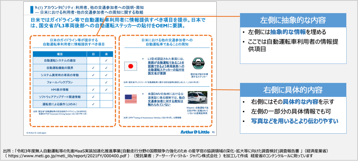 抽象と具体のスライド構成解説｜左に抽象情報、右に具体情報を配置した分かりやすいレイアウト例