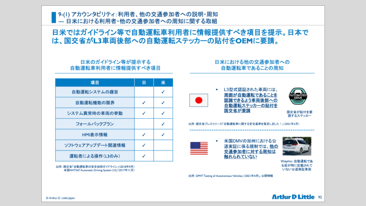 抽象と具体を整理したスライド事例｜左に概要、右に具体内容を配置した資料構成（アーサー・ディ・リトル）