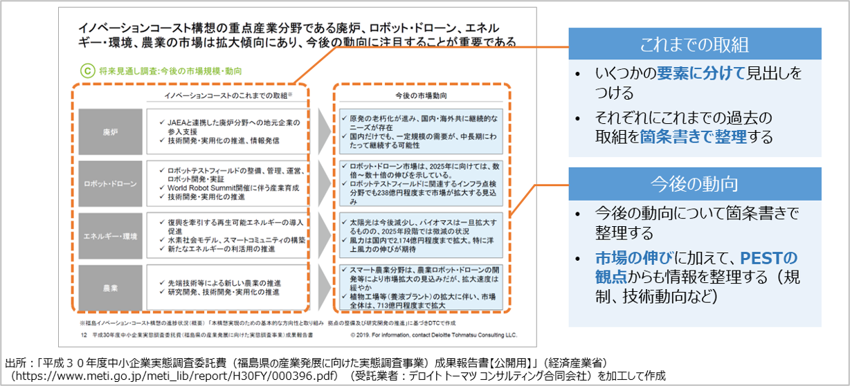 背景・目的スライドの構造解説｜環境変化・影響・将来像の整理によるスライド構成例