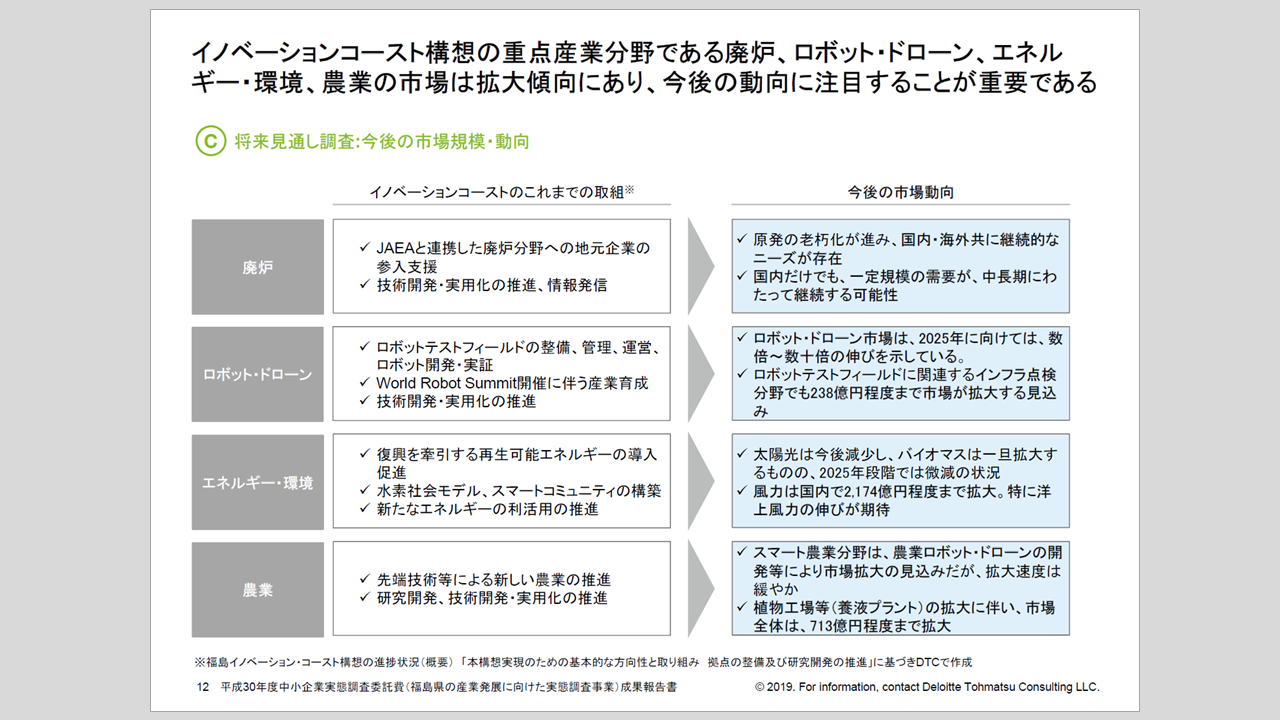 背景と目的を整理したスライド事例｜環境変化から影響・将来像を示した資料構成