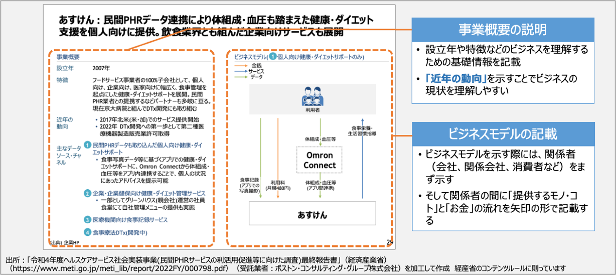 ボストン・コンサルティング・グループによるビジネスモデルの図解スライド。関係者と提供価値、お金の流れを矢印で整理している