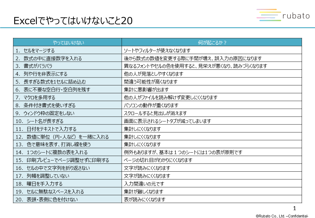 Excelでやってはいけないこと20選を一覧でまとめた業務改善・データ活用の参考スライド