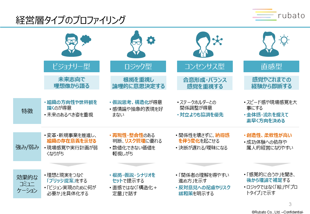 経営層の意思決定タイプ別に見る効果的な提案の進め方