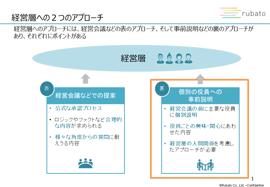 経営層への提案における表ルートと裏ルートの違いと役割