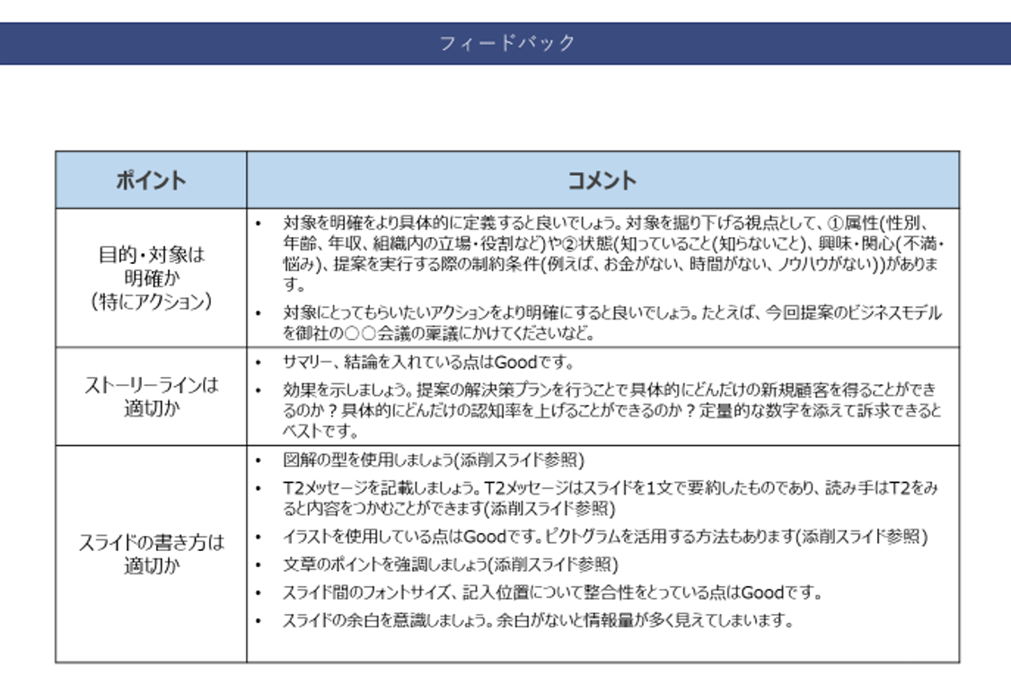 フィードバックシートのポイント、コメント例(目的・対象は明確か、ストーリーラインは適切か、スライドの書き方は適切か)