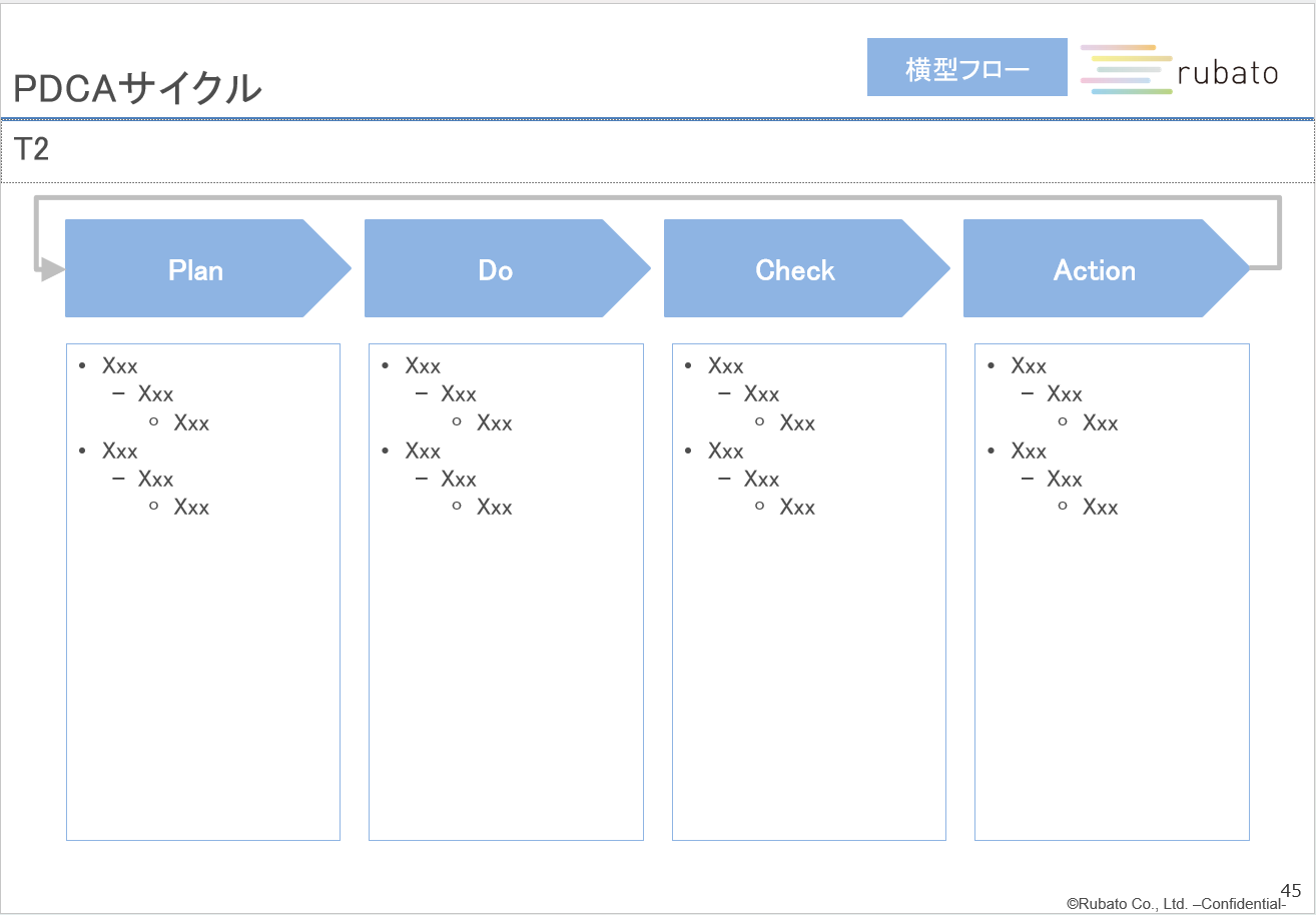 レポートイメージ:PDCAサイクル