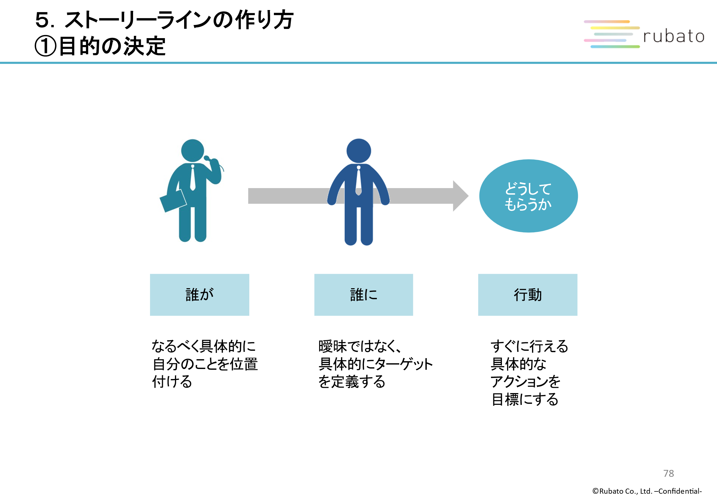 研修資料:ストーリーラインの作り方①目的の決定