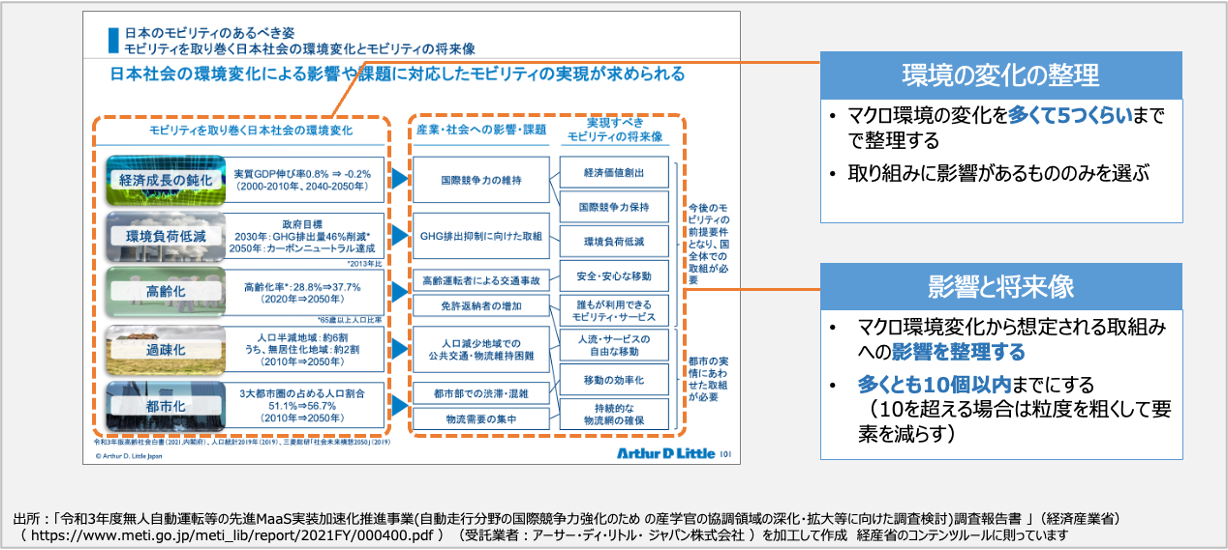 市場動向スライドの解説｜これまでの取組と今後の市場動向を整理しPEST視点で分析した構成例
