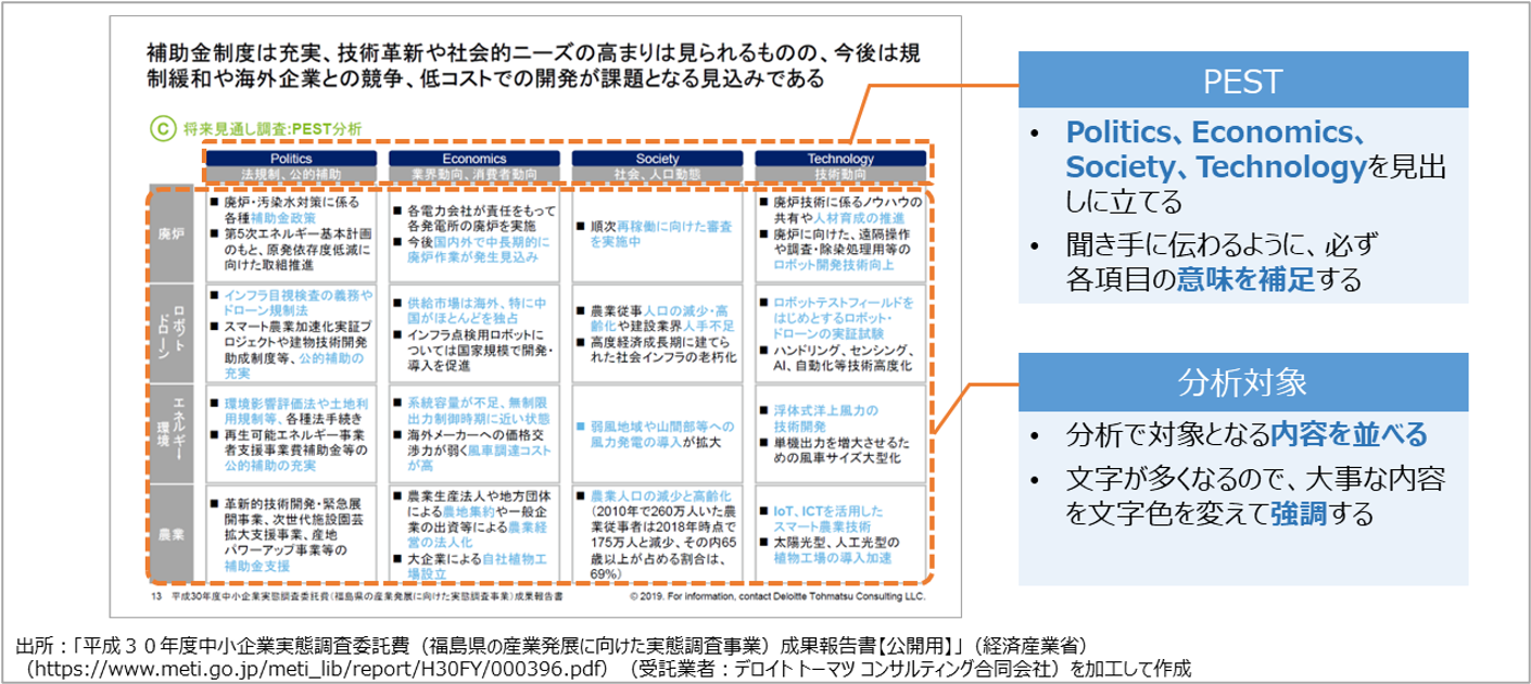 デロイト トーマツ コンサルティングによるPEST分析スライド解説。Politics、Economics、Society、Technologyの観点から事業環境の見通しを整理している