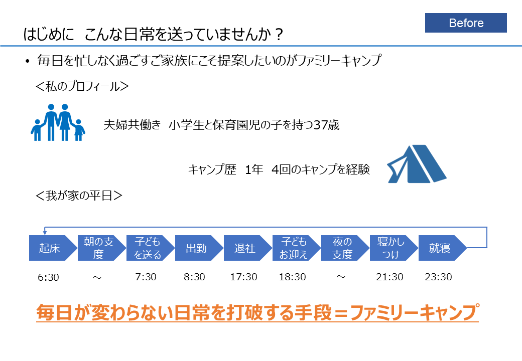 小見出しがテキストのみで情報のまとまりが分かりにくいプレゼンスライドの例(Before)