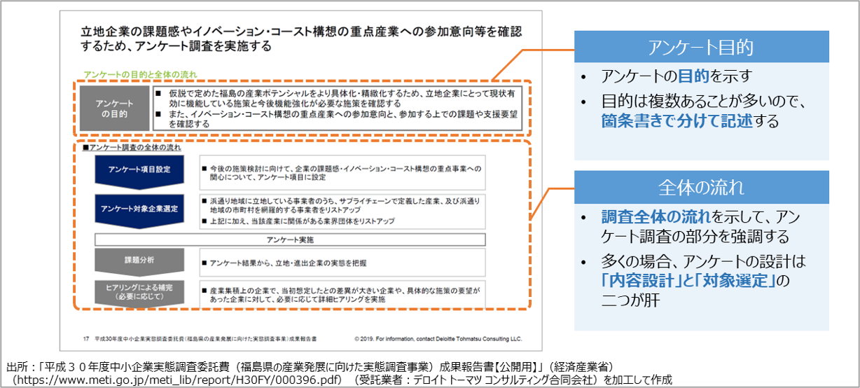 アンケート設計スライドの解説｜PEST分析を用いた調査設計と全体の流れの整理（デロイトトーマツコンサルティング事例）