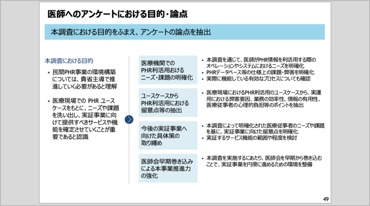 ボストン・コンサルティング・グループによる調査設計スライド。目的と論点を明確にし、質問との関係を整理している