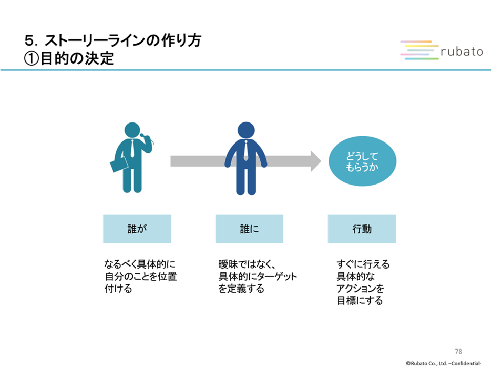 研修資料:ストーリーラインの作り方①目的の決定
