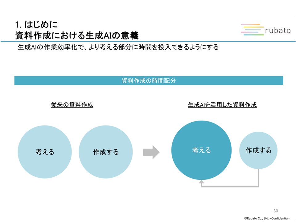 研修資料:資料作成における生成AIの意義